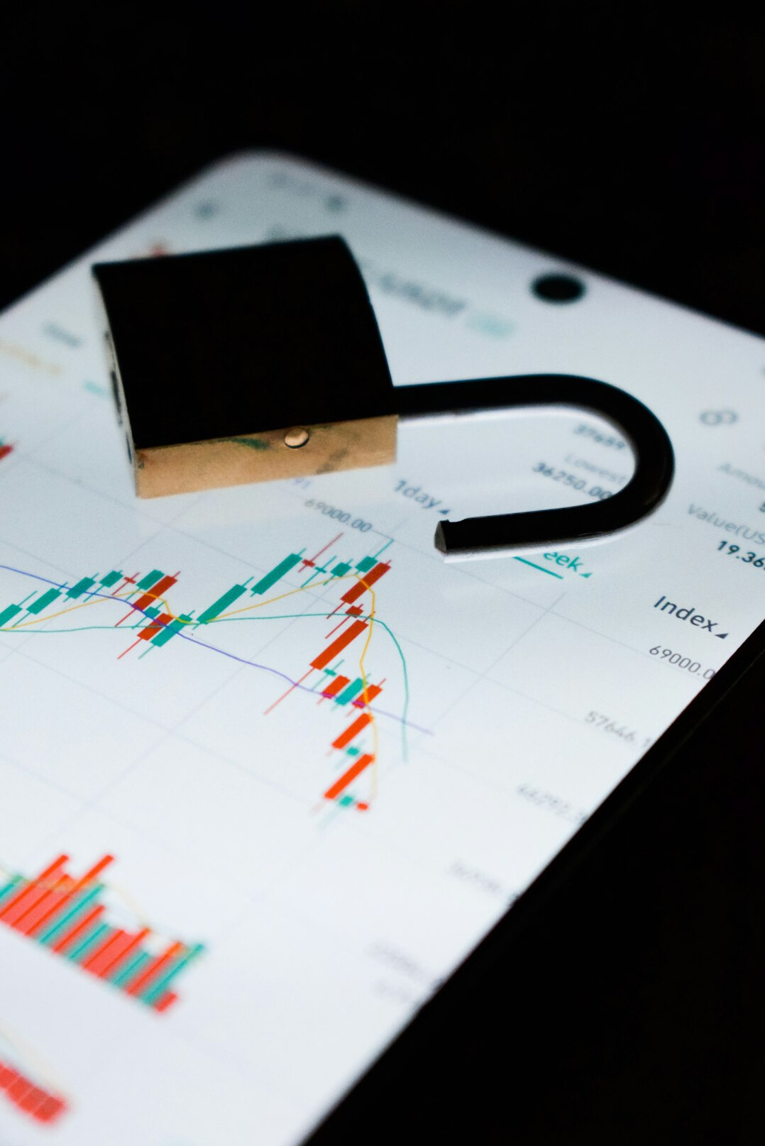 risk management charts